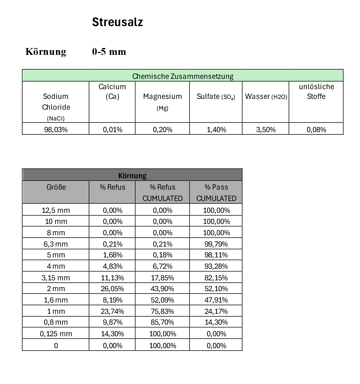 Produktspezifikation Streusalz 0-5mm
