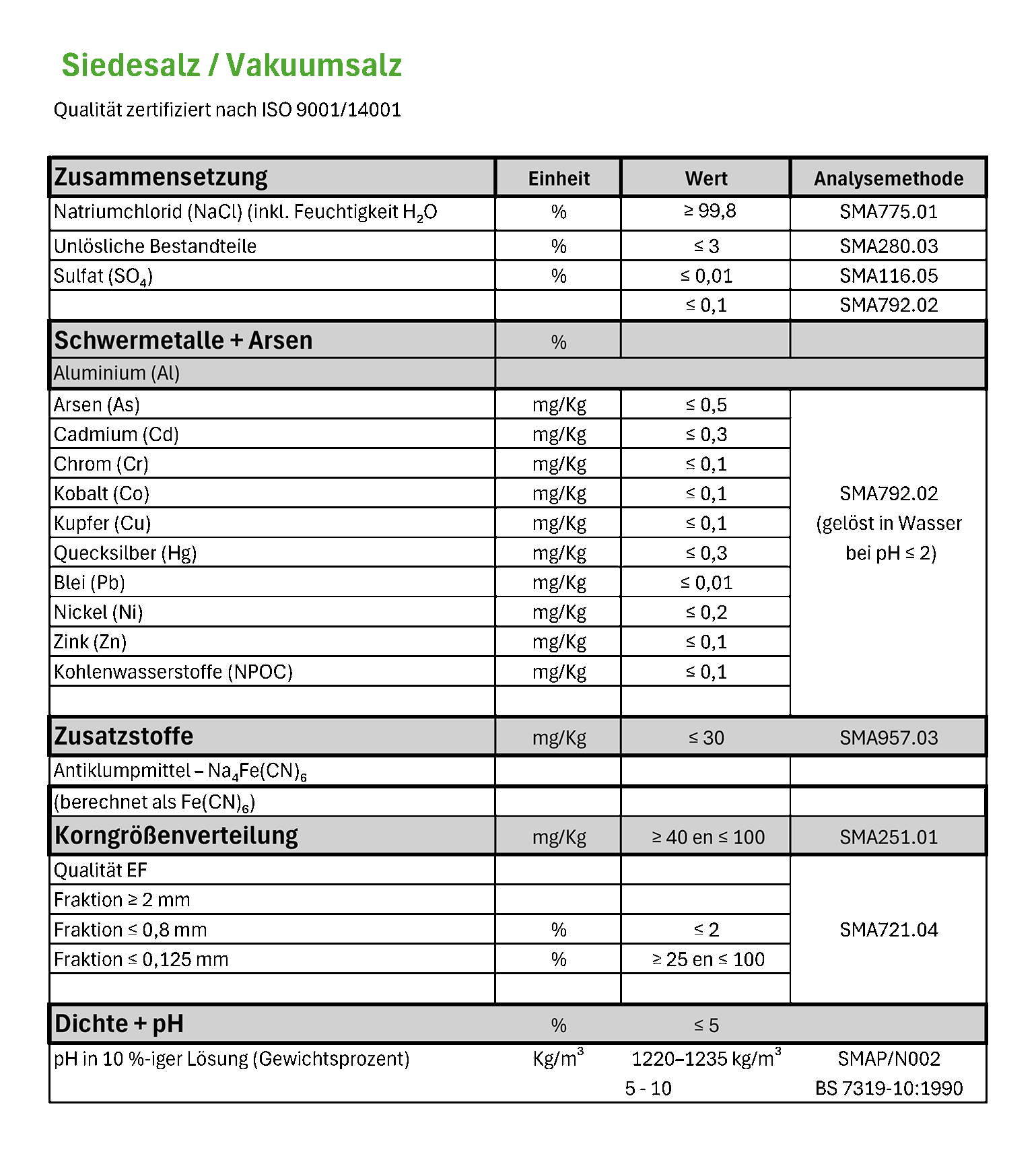 Prokuktspezifikation Siedesalz Vakuumsalz